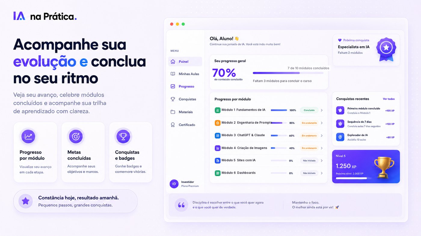 Painel do aluno IA na Prática